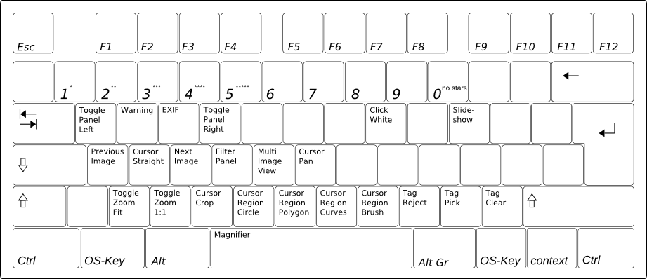 tastaturbelegung